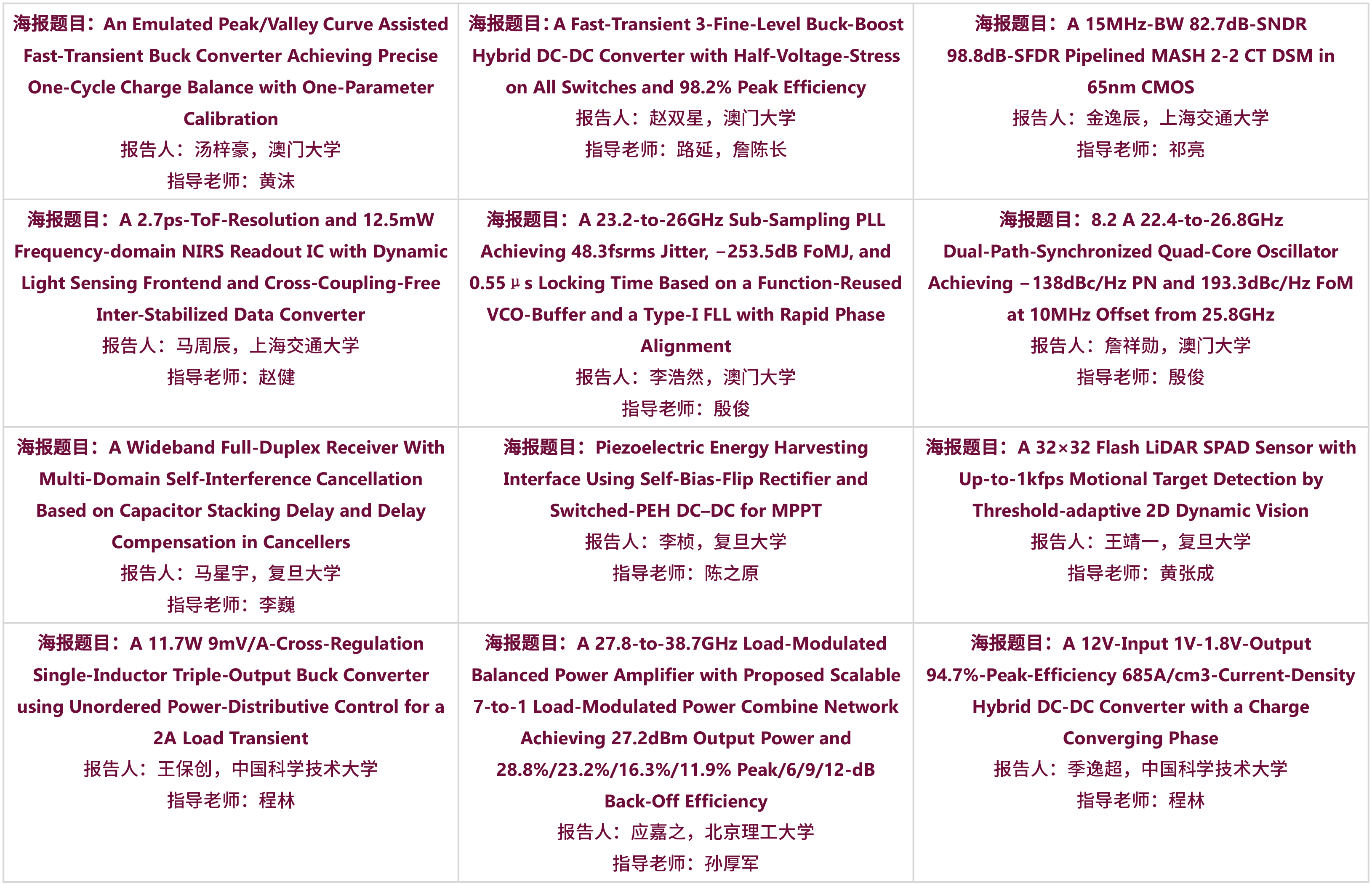 icac2024posterlist2